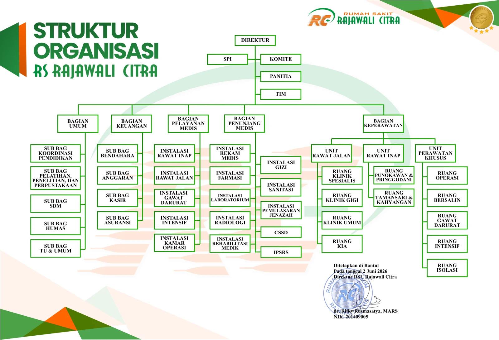 Tim Kami