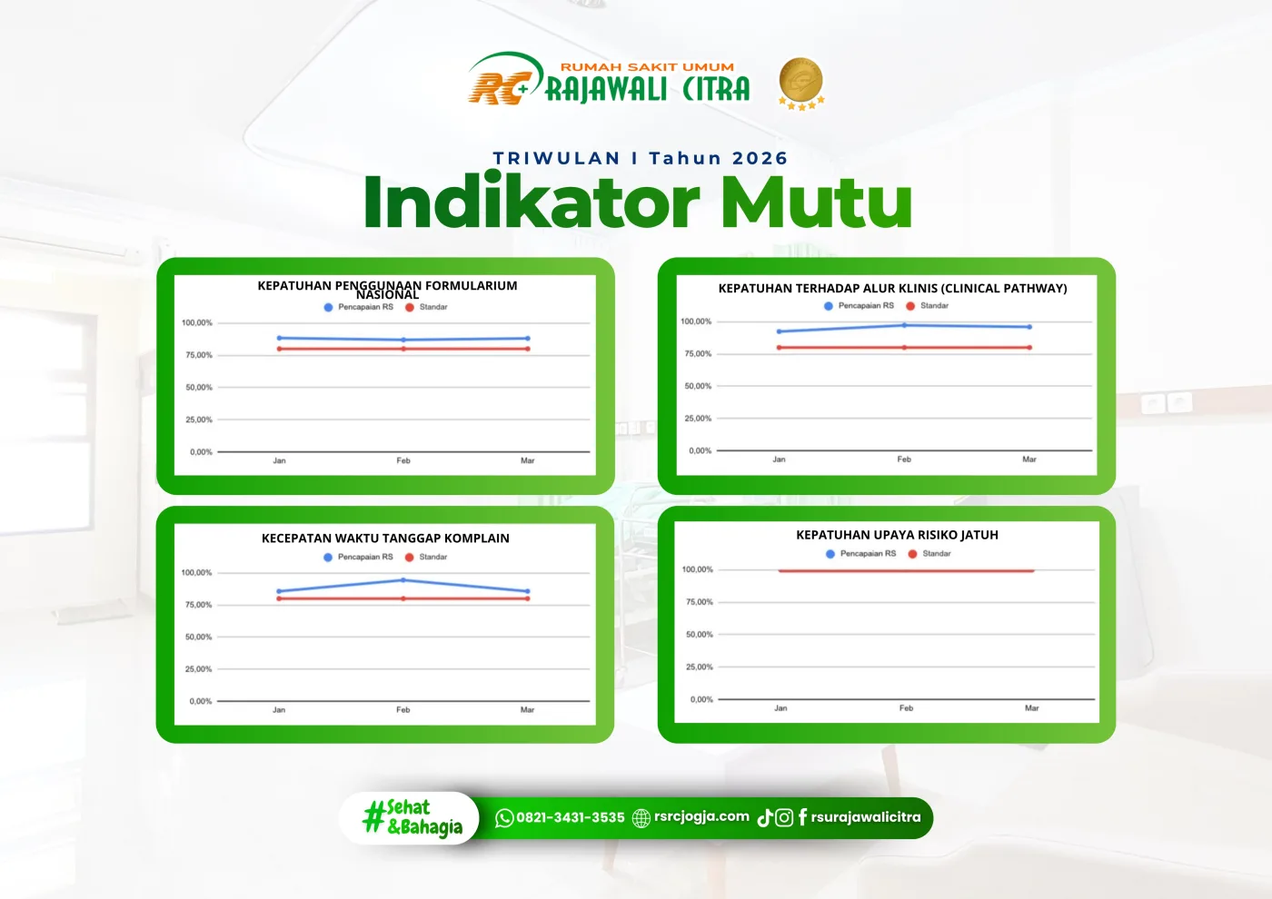 Capaian Indikator Mutu Triwulan I (Bagian 2) 2026