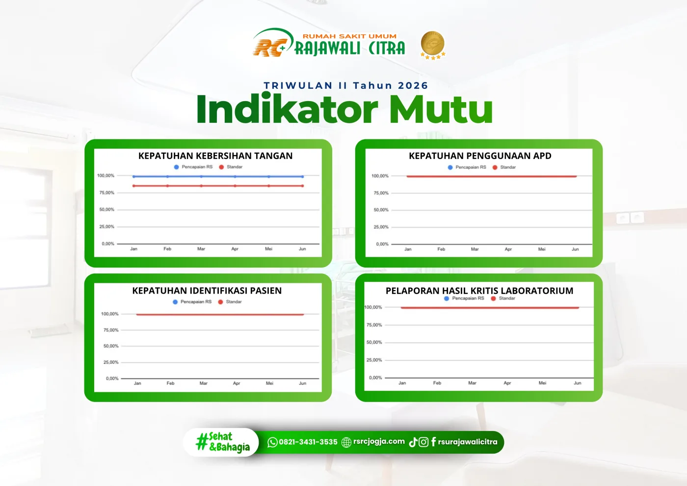 Capaian Indikator Mutu Triwulan II (Bagian 1) 2026