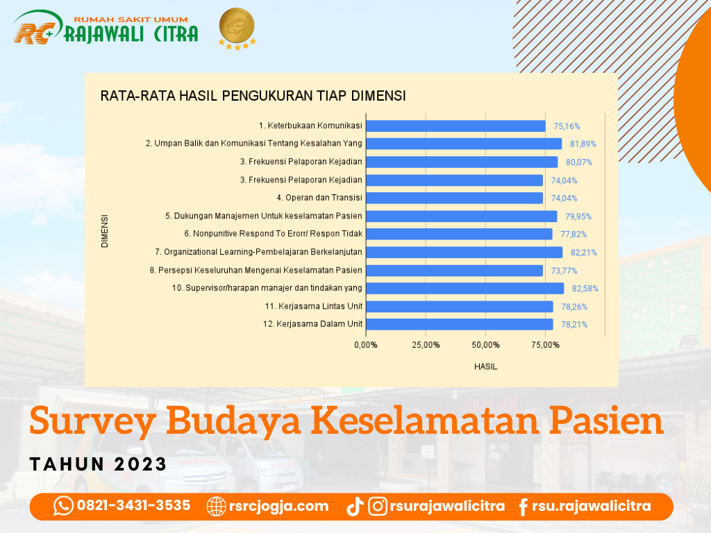 Keselamatan Pasien
