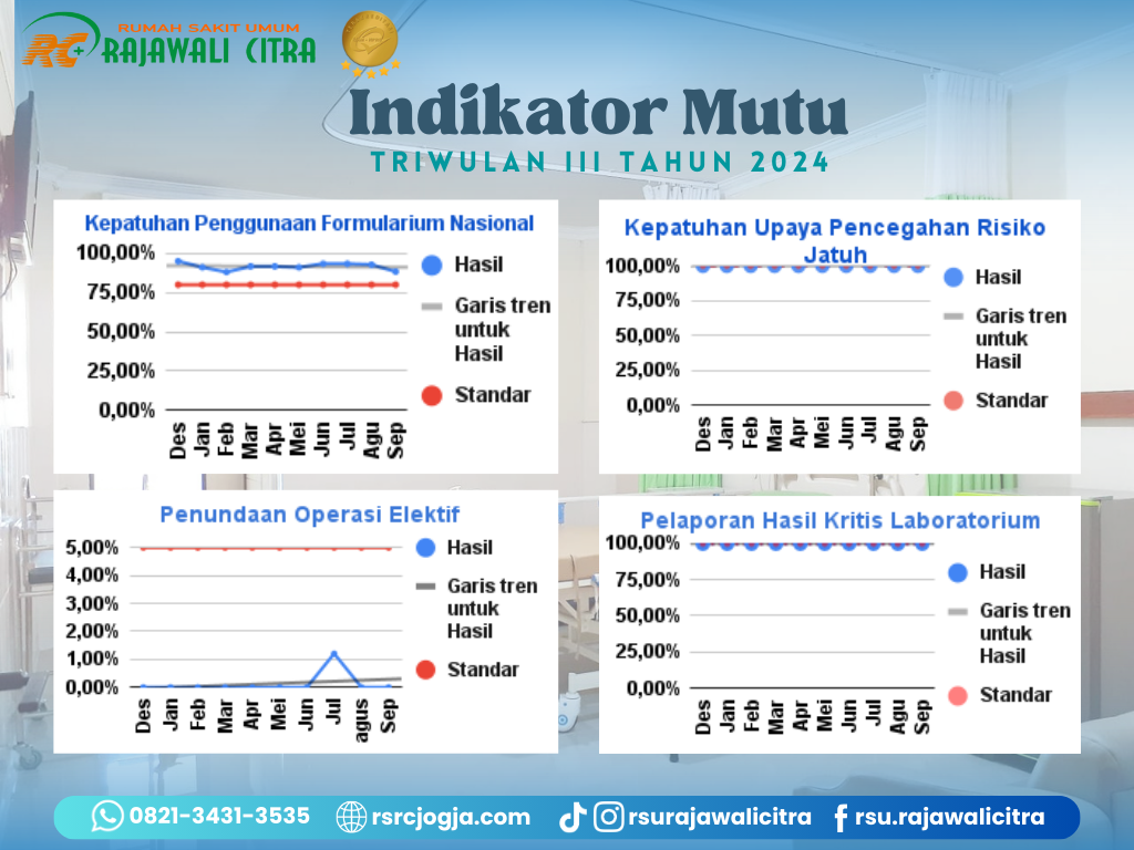 Indikator Mutu