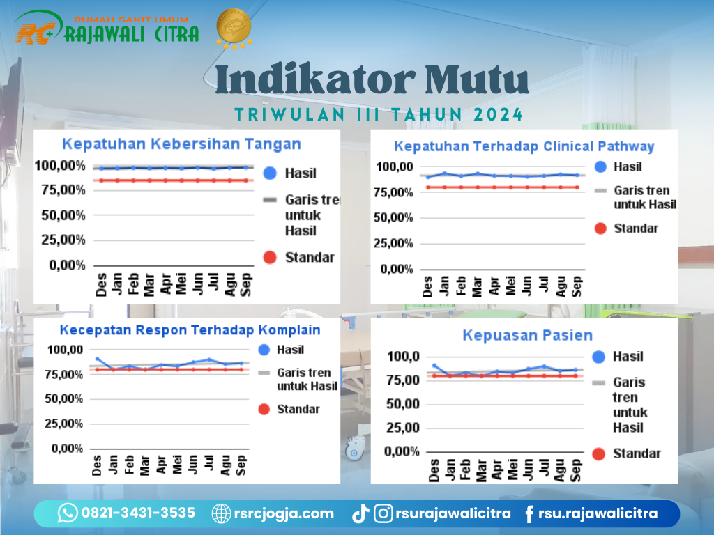 Indikator Mutu